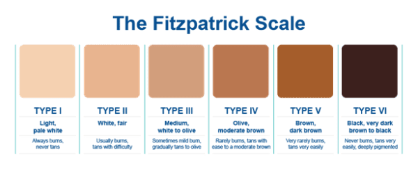 FITZPATRICK-COLOR-CHART for bikini laser hair removal