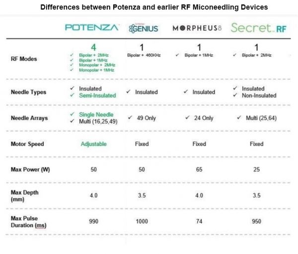 Differences-between-Potenza-Microneedling-and-earlier-RF-Microneedling-devices